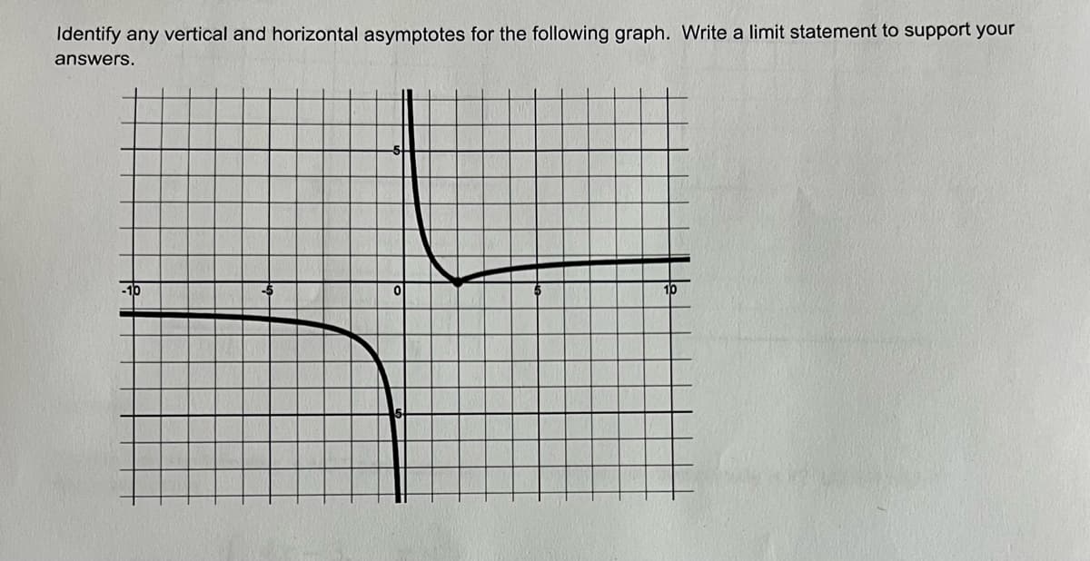 Identify any vertical and horizontal asymptotes for the following graph. Write a limit statement to support your
answers.
-10
이