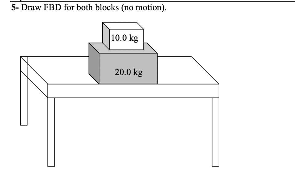 5- Draw FBD for both blocks (no motion).
10.0 kg
20.0 kg