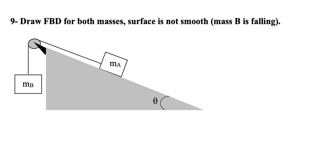 9- Draw FBD for both masses, surface is not smooth (mass B is falling).
MB
MA
0