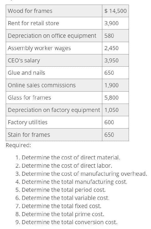 Wood for frames
$ 14,500
Rent for retail store
3,900
Depreciation on office equipment
580
Assembly worker wages
2,450
CEO's salary
3,950
Glue and nails
650
Online sales commissions
1,900
Glass for frames
5,800
Depreciation on factory equipment 1,050
Factory utilities
Stain for frames
600
650
Required:
1. Determine the cost of direct material.
2. Determine the cost of direct labor.
3. Determine the cost of manufacturing overhead.
4. Determine the total manufacturing cost.
5. Determine the total period cost.
6. Determine the total variable cost.
7. Determine the total fixed cost.
8. Determine the total prime cost.
9. Determine the total conversion cost.