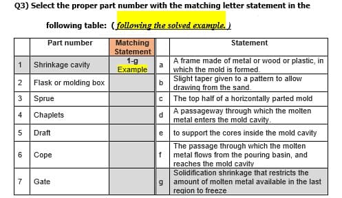 Q3) Select the proper part number with the matching letter statement in the
following table: ( following the solved example. )
Part number
Matching
Statement
Statement
1-g
Example
A frame made of metal or wood or plastic, in
a
1
Shrinkage cavity
which the mold is formed.
Slight taper given to a pattern to allow
2 Flask or molding box
3 Sprue
b
drawing from the sand.
The top half of a horizontally parted mold
A passageway through which the molten
4
Chaplets
d
metal enters the mold cavity.
Draft
e
to support the cores inside the mold cavity
The passage through which the molten
metal flows from the pouring basin, and
reaches the mold cavity
Solidification shrinkage that restricts the
amount of molten metal available in the last
6
Cope
7
Gate
region to freeze
