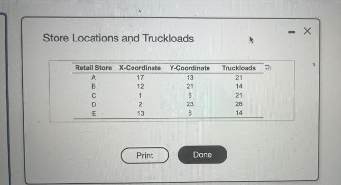 Store Locations and Truckloads
Retail Store X-Coordinate: Y-Coordinate
17
12
A
B
C
D
E
1
2
13
Print
13
21
6
23
6
Done
Truckloads
21
14
21
28
14
X