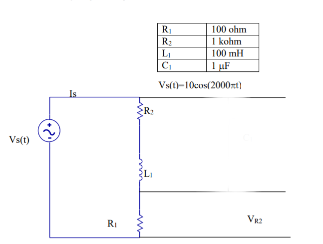 RI
R2
LI
100 ohm
1 kohm
100 mH
1 µF
Vs(t)=10cos(2000rt)
Is
<R2
Vs(t)
VR2
RI
