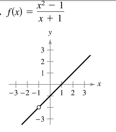 x² – 1
- 1
- f(x)
x + 1
y
3
1
-3 -2 – 1
1 2 3
-3 -
