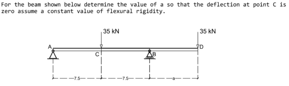 For the beam shown below determine the value of a so that the deflection at point C is
zero assume a constant value of flexural rigidity.
35 kN
35 kN
7D
L--7.5–
-7.5-
