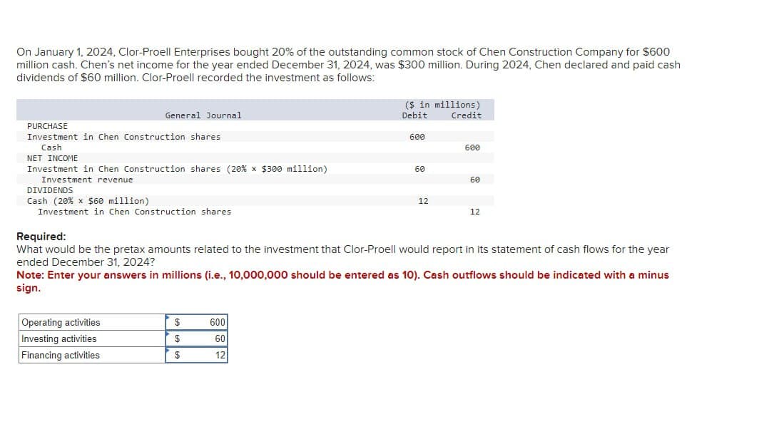 On January 1, 2024, Clor-Proell Enterprises bought 20% of the outstanding common stock of Chen Construction Company for $600
million cash. Chen's net income for the year ended December 31, 2024, was $300 million. During 2024, Chen declared and paid cash
dividends of $60 million. Clor-Proell recorded the investment as follows:
PURCHASE
General Journal
Investment in Chen Construction shares
Cash
NET INCOME
($ in millions)
Debit
Credit
600
600
Investment in Chen Construction shares (20% x $300 million)
60
Investment revenue
60
DIVIDENDS
Cash (20% x $60 million)
12
12
Investment in Chen Construction shares
Required:
What would be the pretax amounts related to the investment that Clor-Proell would report in its statement of cash flows for the year
ended December 31, 2024?
Note: Enter your answers in millions (i.e., 10,000,000 should be entered as 10). Cash outflows should be indicated with a minus
sign.
Operating activities
$
600
Investing activities
$
60
Financing activities
$
12