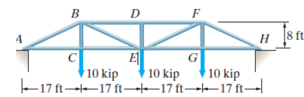 B
D
F
A
H
8 ft
E
V 10 kip
17 ft 17 ft→17 ft→–17 ft→|
C
10 kip
G
| 10 kip
