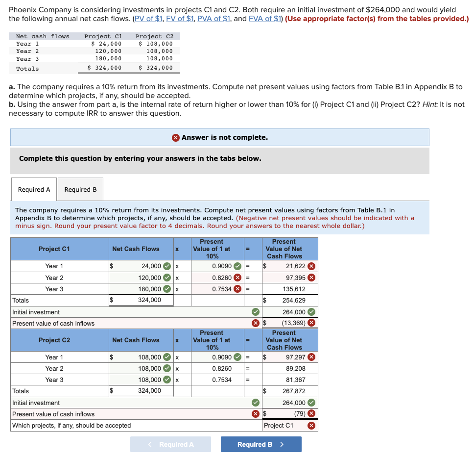 Phoenix Company is considering investments in projects C1 and C2. Both require an initial investment of $264,000 and would yield
the following annual net cash flows. (PV of $1, FV of $1, PVA of $1, and FVA of $1) (Use appropriate factor(s) from the tables provided.)
Net cash flows.
Year 1
Year 2
Year 3
Totals
a. The company requires a 10% return from its investments. Compute net present values using factors from Table B.1 in Appendix B to
determine which projects, if any, should be accepted.
b. Using the answer from part a, is the internal rate of return higher or lower than 10% for (i) Project C1 and (ii) Project C2? Hint: It is not
necessary to compute IRR to answer this question.
Required A
Project C1
$ 24,000
120,000
180,000
$ 324,000
Complete this question by entering your answers in the tabs below.
Required B
Project C1
Year 1
Year 2
Year 3
Year 1
Year 2
Year 3
The company requires a 10% return from its investments. Compute net present values using factors from Table B.1 in
Appendix B to determine which projects, if any, should be accepted. (Negative net present values should be indicated with a
minus sign. Round your present value factor to 4 decimals. Round your answers to the nearest whole dollar.)
Totals
Initial investment
Present value of cash inflows
Project C2
Net Cash Flows
$
Project C2
$ 108,000
108,000
108,000
$ 324,000
$
$
Net Cash Flows
Totals
Initial investment
Present value of cash inflows
Which projects, if any, should be accepted
$
24,000✔ X
120,000✔✓ x
180,000 ✓ X
324,000
Answer is not complete.
X
108,000✔ x
108,000 ✓ X
108,000✔✔✔ X
324,000
Present
Value of 1 at
10%
0.9090
0.8260 x
0.7534 =
Present
Value of 1 at
10%
< Required A
=
=
=
B
0.9090
0.8260 =
0.7534
=
=
Present
Value of Net
Cash Flows
$
✓
× $
$
21,622 X
97,395 X
135,612
254,629
Present
Value of Net
Cash Flows
Required B
264,000✔
(13,369) X
97,297 X
89,208
81,367
267,872
264,000✔
(79) X
X
✓
X $
Project C1
>