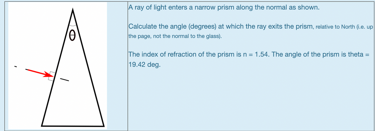 A ray of light enters a narrow prism along the normal as shown.
Calculate the angle (degrees) at which the ray exits the prism, relative to North (i.e. up
the page, not the normal to the glass).
The index of refraction of the prism is n = 1.54. The angle of the prism is theta =
19.42 deg.

