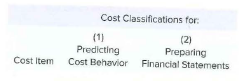 Cost Classifications for:
(1)
Predicting
Cost Behavior Financial Statements
(2)
Preparing
Cost Item
