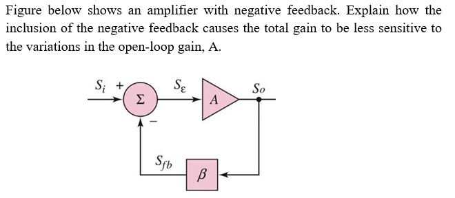 Figure below shows an amplifier with negative feedback. Explain how the
inclusion of the negative feedback causes the total gain to be less sensitive to
the variations in the open-loop gain, A.
S; +
Σ
Se
A
So
Sfb
