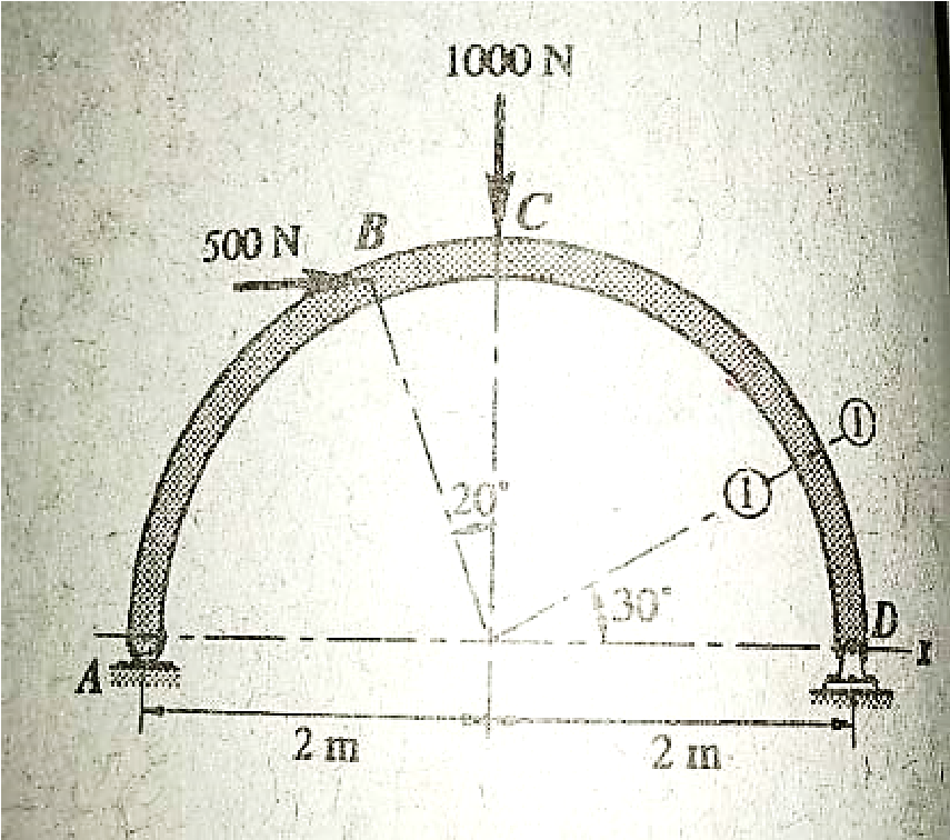 1000 N
500 N B
30°
D
2 m
2 in
