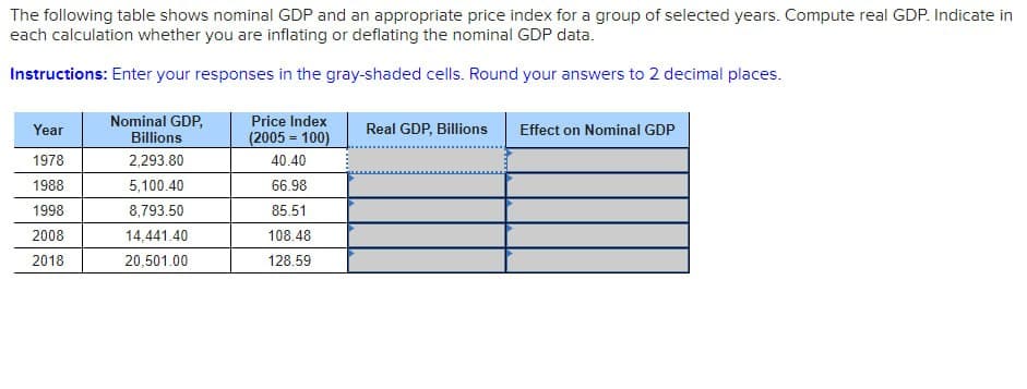 The following table shows nominal GDP and an appropriate price index for a group of selected years. Compute real GDP. Indicate in
each calculation whether you are inflating or deflating the nominal GDP data.
Instructions: Enter your responses in the gray-shaded cells. Round your answers to 2 decimal places.
Nominal GDP,
Price Index
Year
Real GDP, Billions
Billions
Effect on Nominal GDP
(2005-100)
1978
2,293.80
40.40
1988
5,100.40
66.98
1998
8,793.50
85.51
2008
14,441.40
108.48
2018
20,501.00
128.59