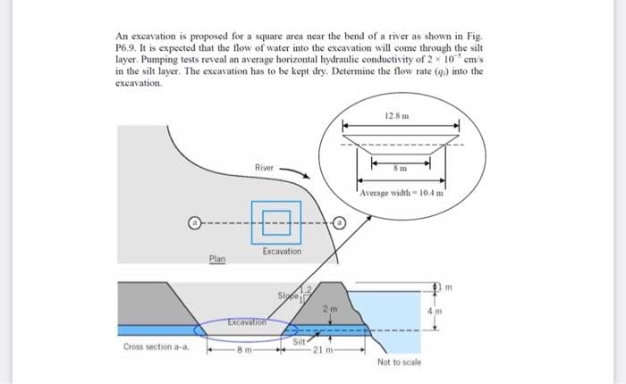 An excavation is proposed for a square area near the bend of a river as shown in Fig.
P6.9. It is expected that the flow of water into the excavation will come through the silt
layer. Pumping tests reveal an average horizontal hydraulic conductivity of 2 x 10 cm/s
in the silt layer. The excavation has to be kept dry. Determine the flow rate (q) into the
excavation.
12.8 m
River
8 m
Average width 10.4 m
Excavation
Plan
Slo
4 m
Excavation
Silt
Cross section a-a.
Not to scale
