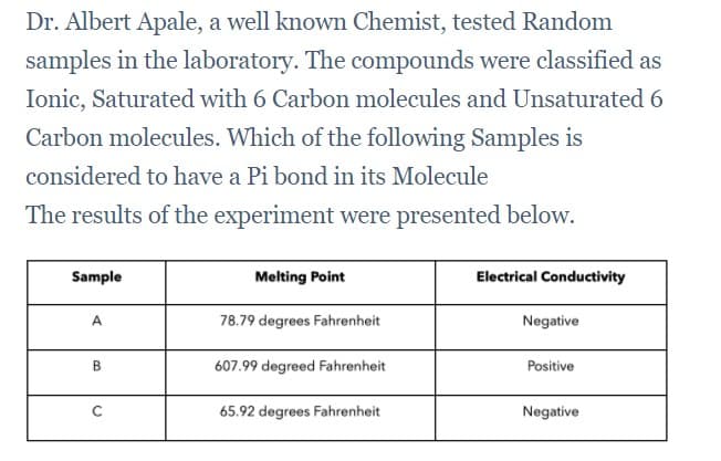 Dr. Albert Apale, a well known Chemist, tested Random
samples in the laboratory. The compounds were classified as
Ionic, Saturated with 6 Carbon molecules and Unsaturated 6
Carbon molecules. Which of the following Samples is
considered to have a Pi bond in its Molecule
The results of the experiment were presented below.
Sample
Melting Point
Electrical Conductivity
A
78.79 degrees Fahrenheit
Negative
607.99 degreed Fahrenheit
Positive
65.92 degrees Fahrenheit
Negative
