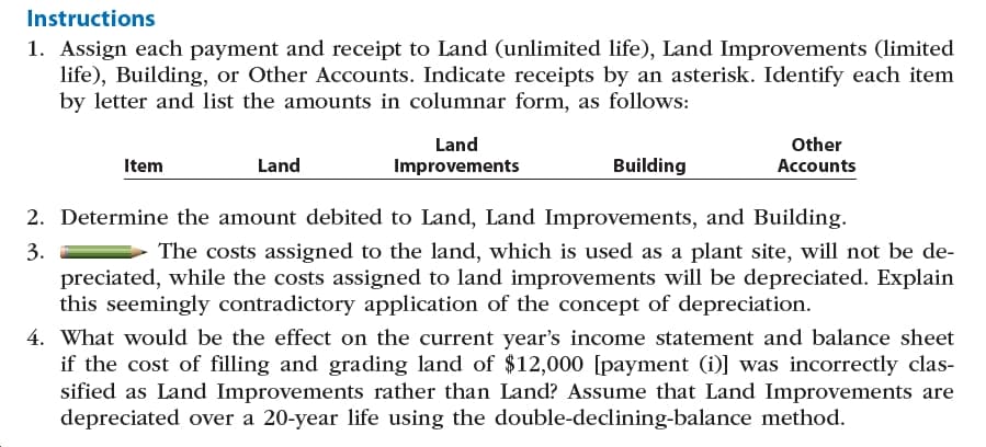 Instructions
1. Assign each payment and receipt to Land (unlimited life), Land Improvements (limited
life), Building, or Other Accounts. Indicate receipts by an asterisk. Identify each item
by letter and list the amounts in columnar form, as follows:
Land
Improvements
Other
Land
Building
Accounts
Item
2. Determine the amount debited to Land, Land Improvements, and Building.
The costs assigned to the land, which is used as a plant site, will not be de-
3.
preciated, while the costs assigned to land improvements will be depreciated. Explain
this seemingly contradictory application of the concept of depreciation.
4. What would be the effect on the current year's income statement and balance sheet
if the cost of filling and grading land of $12,000 [payment (i)] was incorrectly clas-
sified as Land Improvements rather than Land? Assume that Land Improvements are
depreciated over a 20-year life using the double-declining-balance method.
