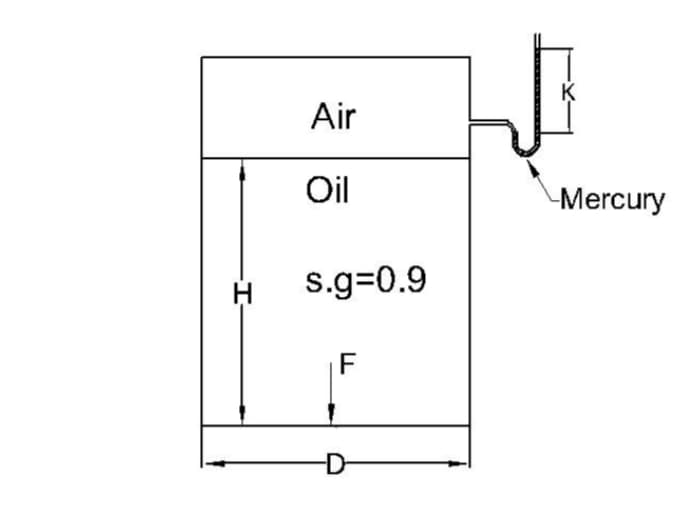 Air
Oil
Mercury
s.g=0.9
F
D-

