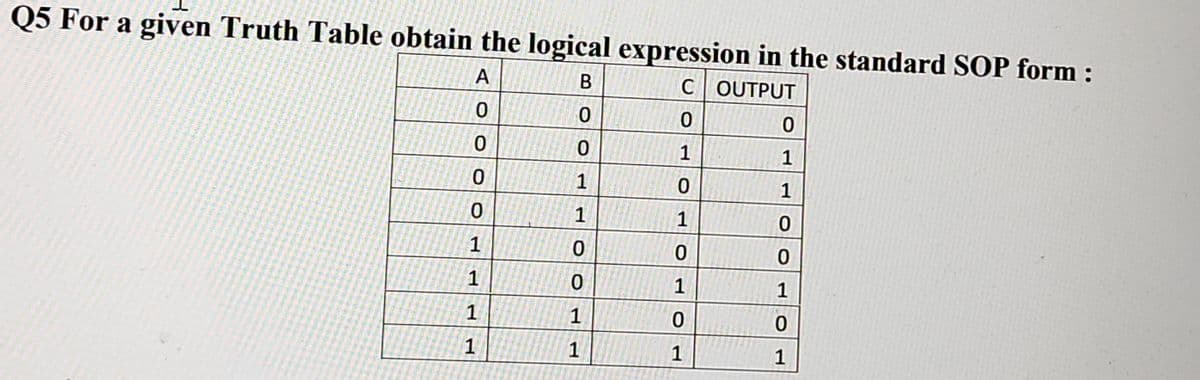 Q5 For a given Truth Table obtain the logical expression in the standard SOP form :
A
C OUTPUT
1
1
1
1
1
1
1
1
1
1
1
1
1
