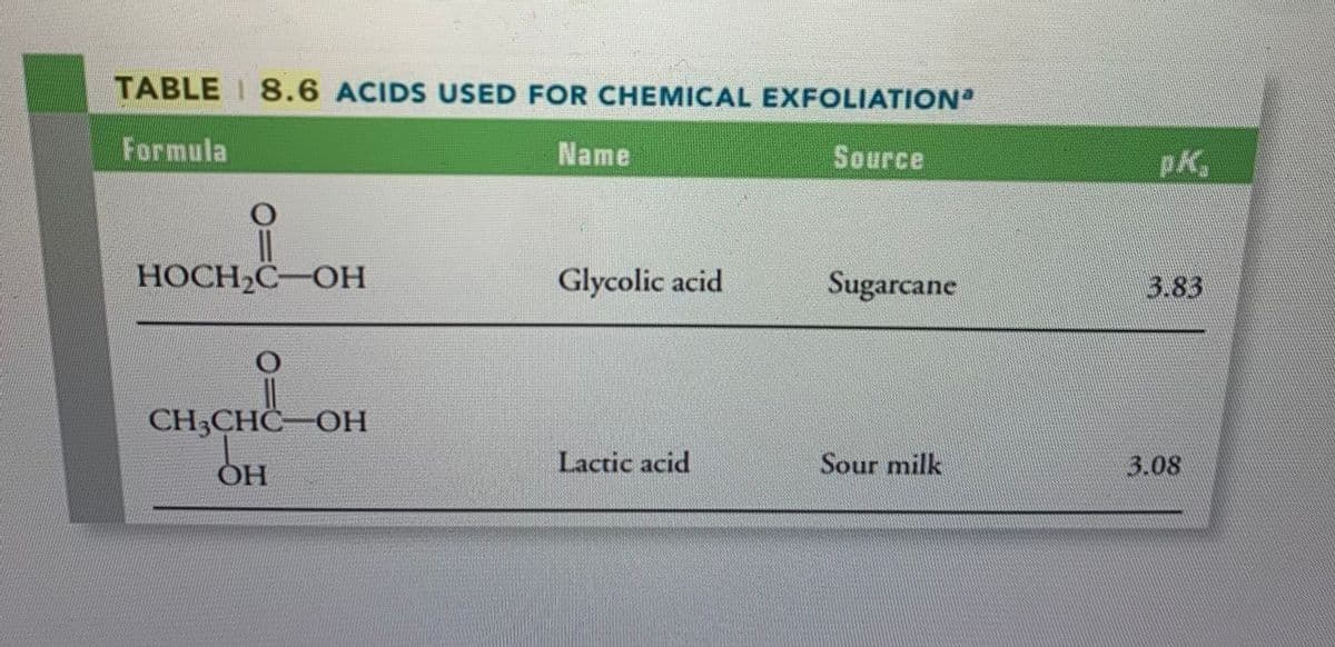 TABLE I 8.6 ACIDS USED FOR CHEMICAL EXFOLIATION
Formula
Name
Source
HOCH2C-OH
Glycolic acid
Sugarcane
3.83
CHCHC -ОН
ÒH
Lactic acid
Sour milk
3.08

