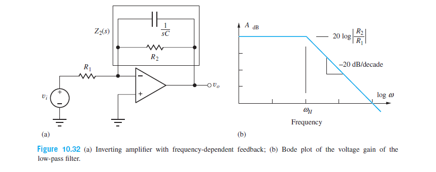 Z2(s)
R2
20 log
R1
SC
R2
-20 dB/decade
R1
log o
Он
Frequency
(b)
Figure 10.32 (a) Inverting amplifier with frequency-dependent feedback; (b) Bode plot of the voltage gain of the
low-pass filter.
