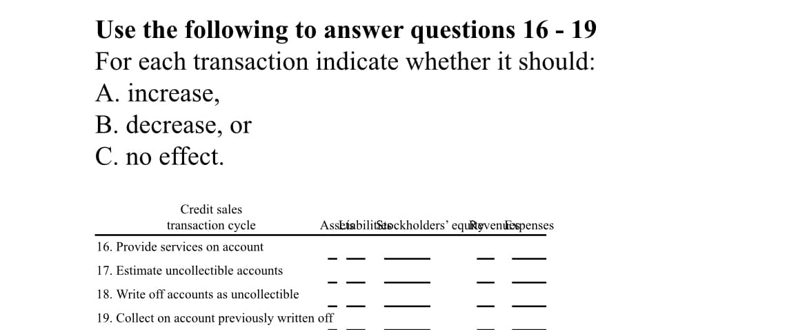 Use the following to answer questions 16 - 19
For each transaction indicate whether it should:
A. increase,
B. decrease, or
C. no effect.
Credit sales
transaction cycle
Asskiabilitstockholders’ equRtøvenespenses
16. Provide services on account
17. Estimate uncollectible accounts
18. Write off accounts as uncollectible
19. Collect on account previously written off

