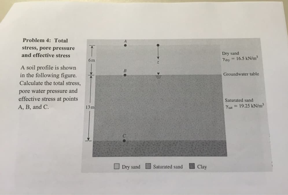 Problem 4: Total
stress, pore pressure
and effective stress
A soil profile is shown
in the following figure.
Calculate the total stress,
pore water pressure and
effective stress at points
A, B, and C.
6m
13m
B
Dry sand
Saturated sand
Clay
Dry sand
Ydry 16.5 kN/m³
Groundwater table
Saturated sand
Ysat 19.25 kN/m³
=