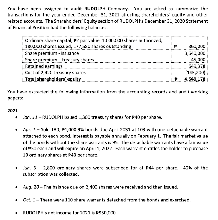 You have been assigned to audit RUDOLPH Company. You are asked to summarize the
transactions for the year ended December 31, 2021 affecting shareholders' equity and other
related accounts. The Shareholders' Equity section of RUDOLPH's December 31, 2020 Statement
of Financial Position had the following balances:
Ordinary share capital, 2 par value, 1,000,000 shares authorized,
180,000 shares issued, 177,580 shares outstanding
360,000
Share premium - issuance
3,640,000
45,000
Share premium - treasury shares
Retained earnings
649,378
Cost of 2,420 treasury shares
(145,200)
Total shareholders' equity.
P
4,549,178
You have extracted the following information from the accounting records and audit working
papers:
2021
Jan. 11 - RUDOLPH issued 1,300 treasury shares for $40 per share.
• Apr. 1 - Sold 180, P1,000 9% bonds due April 2031 at 103 with one detachable warrant
attached to each bond. Interest is payable annually on February 1. The fair market value
of the bonds without the share warrants is 95. The detachable warrants have a fair value
of $50 each and will expire on April 1, 2022. Each warrant entitles the holder to purchase
10 ordinary shares at $40 per share.
• Jun. 6- 2,800 ordinary shares were subscribed for at #44 per share. 40% of the
subscription was collected.
●
Aug. 20 - The balance due on 2,400 shares were received and then issued.
Oct. 1 - There were 110 share warrants detached from the bonds and exercised.
●
RUDOLPH's net income for 2021 is $950,000