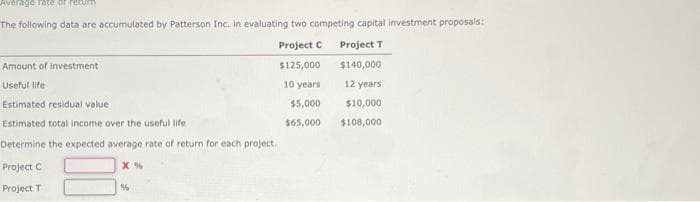 Average rate of
The following data are accumulated by Patterson Inc. in evaluating two competing capital investment proposals:
Project T
$140,000
Amount of investment.
Useful life
Estimated residual value
Estimated total income over the useful life
Determine the expected average rate of return for each project.
X %
Project C
Project T
%
Project C
$125,000
10 years
$5,000
$65,000
12 years
$10,000
$108,000