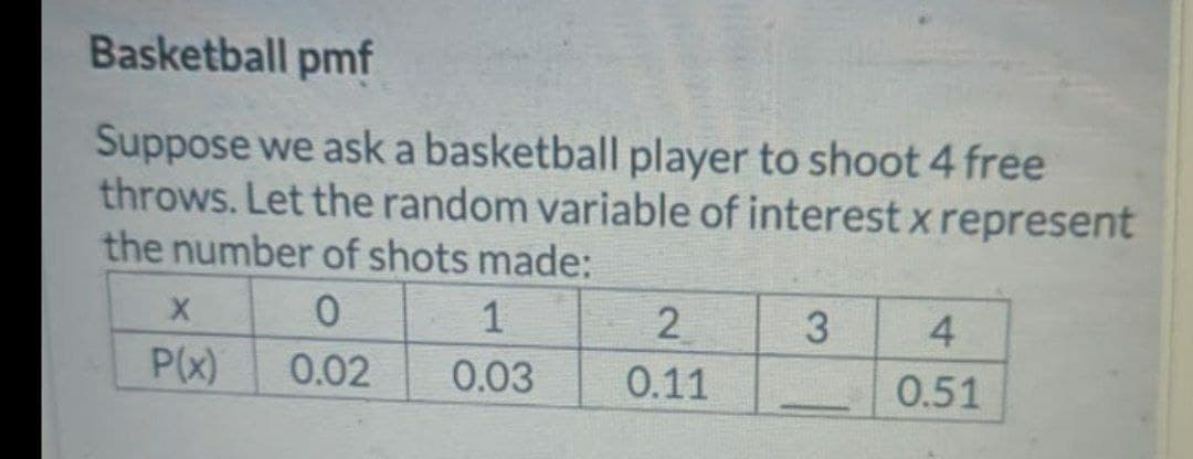 Basketball pmf
Suppose we ask a basketball player to shoot 4 free
throws. Let the random variable of interest x represent
the number of shots made:
X
0
1
2
3
4
P(x)
0.02
0.03
0.11
0.51