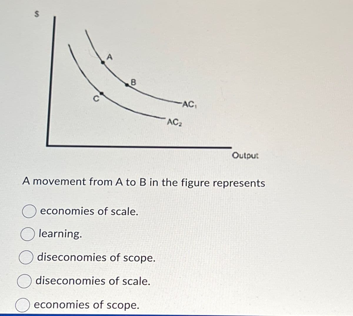 B
AC₁
AC2
Output
A movement from A to B in the figure represents
economies of scale.
learning.
diseconomies of scope.
diseconomies of scale.
economies of scope.