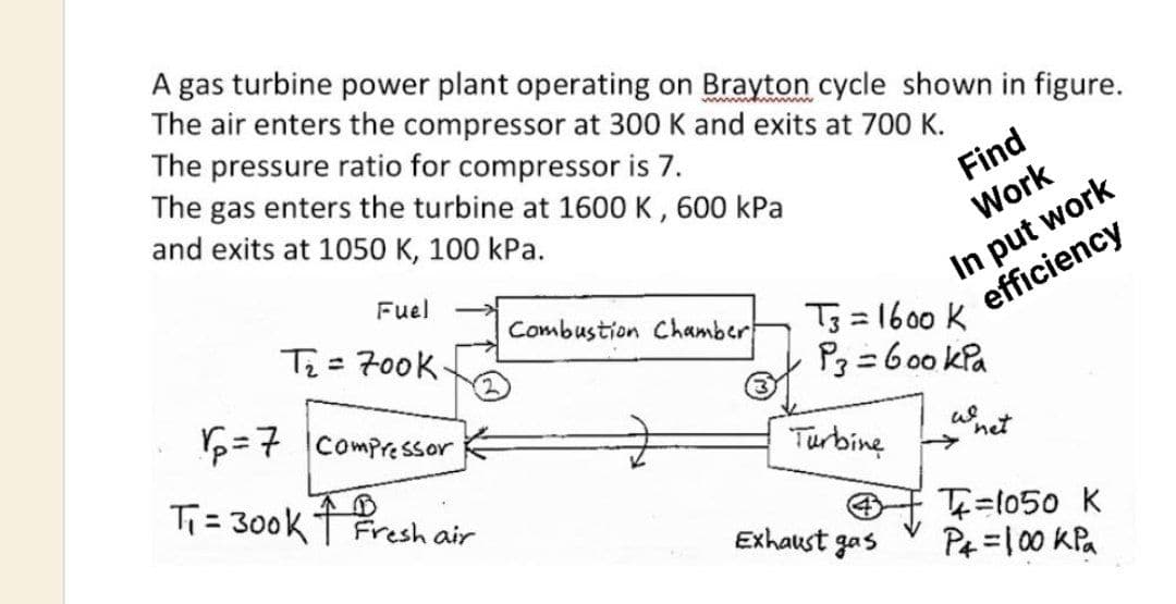 A gas turbine power plant operating on Brayton cycle shown in figure.
The air enters the compressor at 300 K and exits at 700 K.
The pressure ratio for compressor is 7.
The gas enters the turbine at 1600 K, 600 kPa
and exits at 1050 K, 100 kPa.
Fuel
T₂ = 700k.
p=7 Compressor
T₁ = 300k Fresh air
Combustion Chamber
Turbine
Find
Work
T3 = 1600 K
P3=600 кра
Exhaust gas
In put work
efficiency
we
net
=1050 K
P4=100 kPa