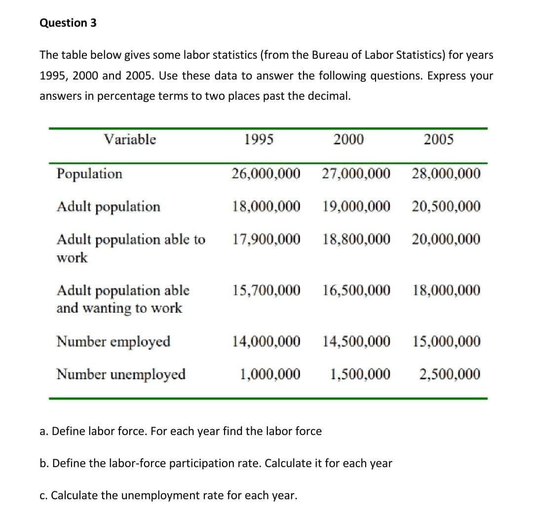 Question 3
The table below gives some labor statistics (from the Bureau of Labor Statistics) for
years
1995, 2000 and 2005. Use these data to answer the following questions. Express your
answers in percentage terms to two places past the decimal.
Variable
1995
2000
2005
Population
26,000,000
27,000,000
28,000,000
Adult population
18,000,000
19,000,000
20,500,000
Adult population able to
work
17,900,000
18,800,000
20,000,000
Adult population able
and wanting to work
15,700,000
16,500,000
18,000,000
Number employed
14,000,000
14,500,000
15,000,000
Number unemployed
1,000,000
1,500,000
2,500,000
a. Define labor force. For each year find the labor force
b. Define the labor-force participation rate. Calculate it for each year
c. Calculate the unemployment rate for each year.
