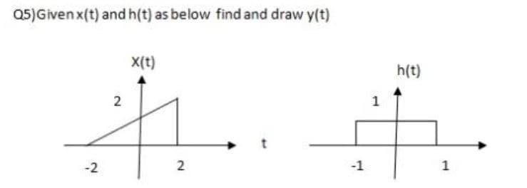 Q5)Given x(t) and h(t) as below find and draw y(t)
X(t)
h(t)
1
-2
-1
1
2.
