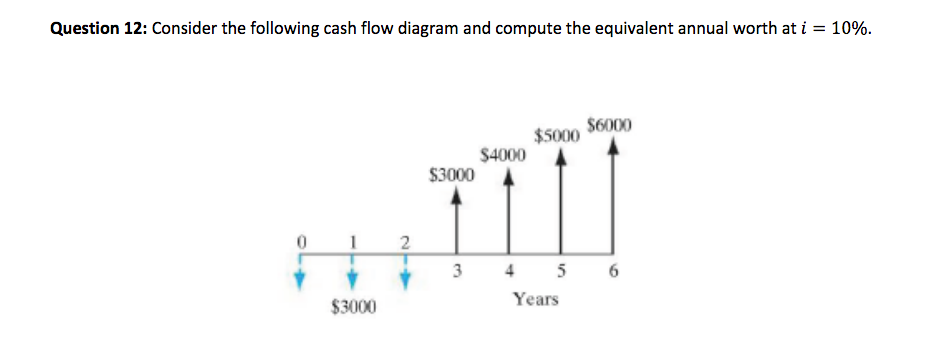 Question 12: Consider the following cash flow diagram and compute the equivalent annual worth at i = 10%.
$6000
$5000
$4000
$3000
4 5 6
Years
$3000
3.
2.
