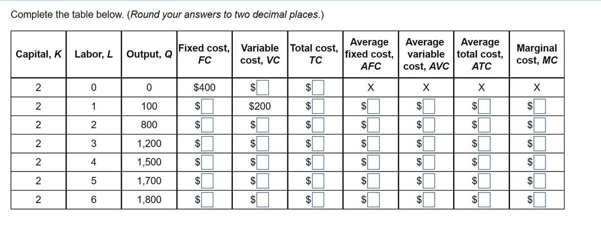 Complete the table below. (Round your answers to two decimal places.)
Capital, K Labor, L Output, Q
2
2
2
2
2
2
2
0
1
2
3
4
5
6
0
100
800
1,200
1,500
1,700
1,800
Fixed cost, Variable Total cost,
FC
cost, VC
TC
$400
$
$
$
$
$
GA
GA
$
$
$200
$
$
$
]
$
$
$
$
SA
$
Average
fixed cost,
AFC
SA
SASA
X
$
$
$
Average
variable
cost, AVC
X
$
$
GA
$
Average
total cost,
ATC
X
$
$
$
Marginal
cost, MC
X
$
]
$
$
SA