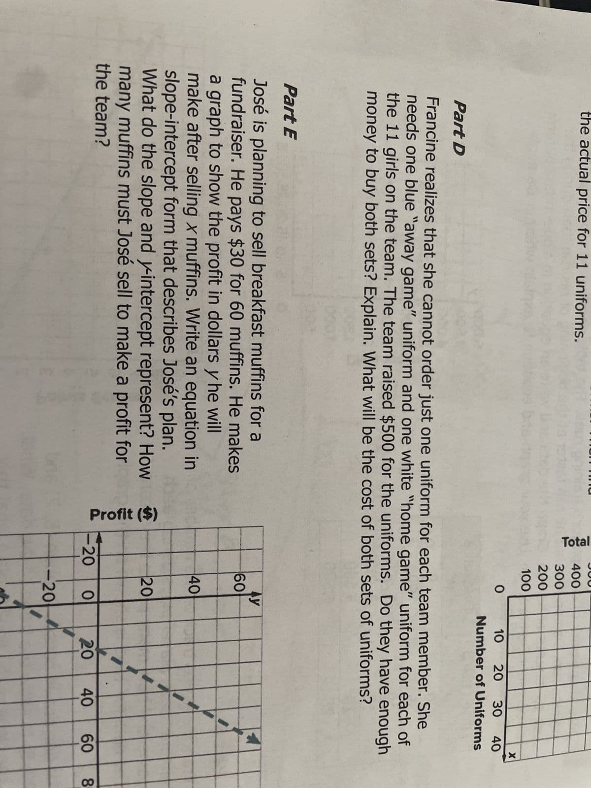 the actual price for 11 uniforms.
Total
400
300
200
100
X
O
10 20 30 40
Number of Uniforms
Part D
Francine realizes that she cannot order just one uniform for each team member. She
needs one blue "away game" uniform and one white "home game" uniform for each of
the 11 girls on the team. The team raised $500 for the uniforms. Do they have enough
money to buy both sets? Explain. What will be the cost of both sets of uniforms?
0
Part E
José is planning to sell breakfast muffins for a
fundraiser. He pays $30 for 60 muffins. He makes
a graph to show the profit in dollars y he will
make after selling x muffins. Write an equation in
slope-intercept form that describes José's plan.
What do the slope and y-intercept represent? How
many muffins must José sell to make a profit for
the team?
Profit ($)
60
40
40
20
Ay
-20
0
20
40 60
-20
CO