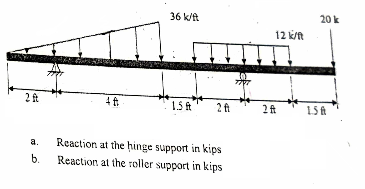 2 ft
a.
b.
4 ft
36 k/ft
1.5 ft
2 At
Reaction at the hinge support in kips
Reaction at the roller support in kips
TIVI
12 k/ft
2 At
20 k
15 A