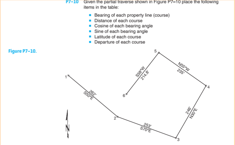 Figure P7-10.
P7-10 Given the partial traverse shown in Figure P7-10 place the following
items in the table:
■ Bearing of each property line (course)
■ Distance of each course
■ Cosine of each bearing angle
■ Sine of each bearing angle
Latitude of each course
■ Departure of each course
262
$50°E
2
0⁹
S38°W
214.8
253
S70°E
10
5
N55°W
235'
246'
N30°E
A