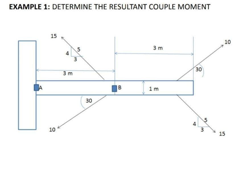 EXAMPLE 1: DETERMINE THE RESULTANT COUPLE MOMENT
15
10
3 m
5
3
30
3 m
1 m
30
4
3
10
15
B.
4)
