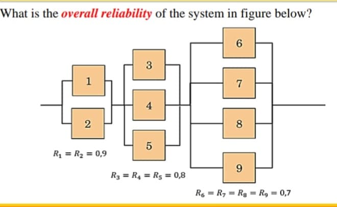 What is the overall reliability of the system in figure below?
3
1
7
4
8
R = R2 = 0,9
R3 = R4 = R5 = 0,8
R = R, = Rg = R9 = 0,7
%3D
