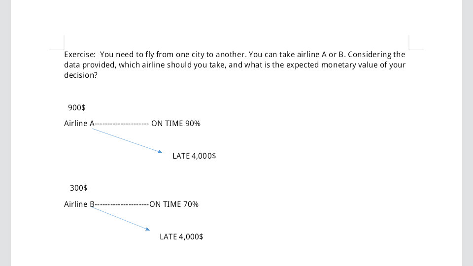 Exercise: You need to fly from one city to another. You can take airline A or B. Considering the
data provided, which airline should you take, and what is the expected monetary value of your
decision?
900$
Airline A--
ON ΤΙΜE 90%
LATE 4,000$
300$
Airline B--
-ON ΤΙΜE 70%
LATE 4,000$
