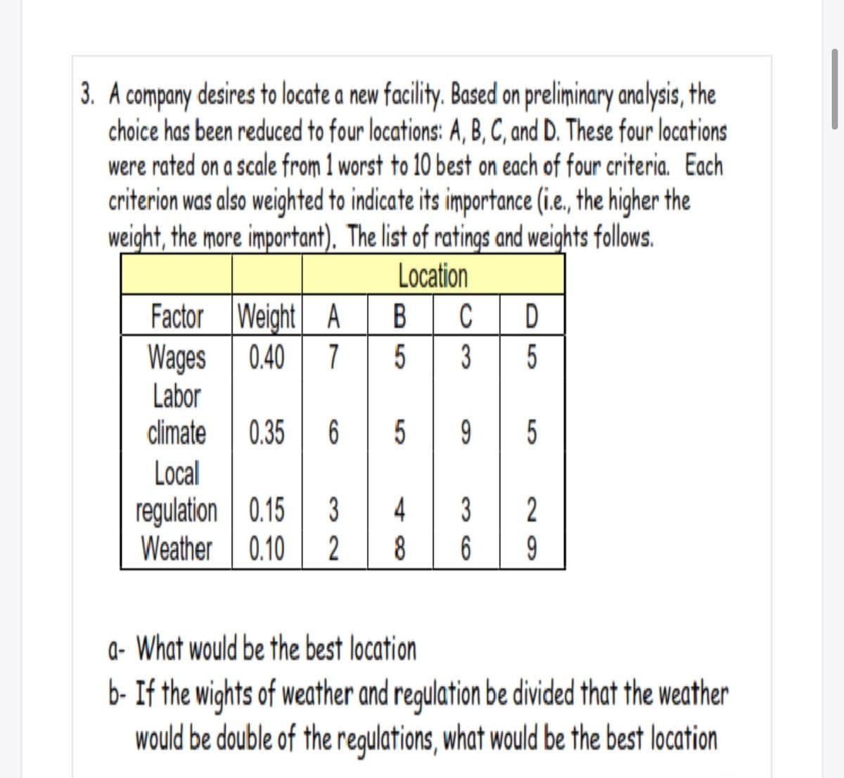 3. A company desires to locate a new facility. Based on preliminary analysis, the
choice has been reduced to four locations: A, B, C, and D. These four locations
were rated on a scale from 1 worst to 10 best on each of four criteria. Each
criterion was also weighted to indicate its importance (i.e, the higher the
weight, the more important). The list of ratings and weights follows.
Location
Factor Weight A
Wages 0.40
Labor
climate
C
7
3
5
0.35
6
9.
Local
regulation 0.15
4
3
2
Weather 0.10
2
a- What would be the best location
b- If the wights of weather and regulation be divided that the weather
would be double of the requlations, what would be the best location
2 69
5
