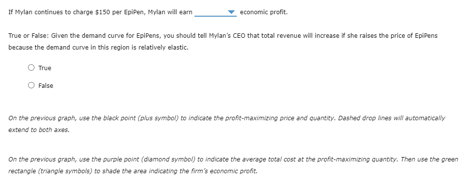 If Mylan continues to charge $150 per EpiPen, Mylan will earn
True or False: Given the demand curve for EpiPens, you should tell Mylan's CEO that total revenue will increase if she raises the price of EpiPens
because the demand curve in this region is relatively elastic.
O True
economic profit.
O False
On the previous graph, use the black point (plus symbol) to indicate the profit-maximizing price and quantity. Dashed drop lines will automatically
extend to both axes.
On the previous graph, use the purple point (diamond symbol) to indicate the average total cost at the profit-maximizing quantity. Then use the green
rectangle (triangle symbols) to shade the area indicating the firm's economic profit.