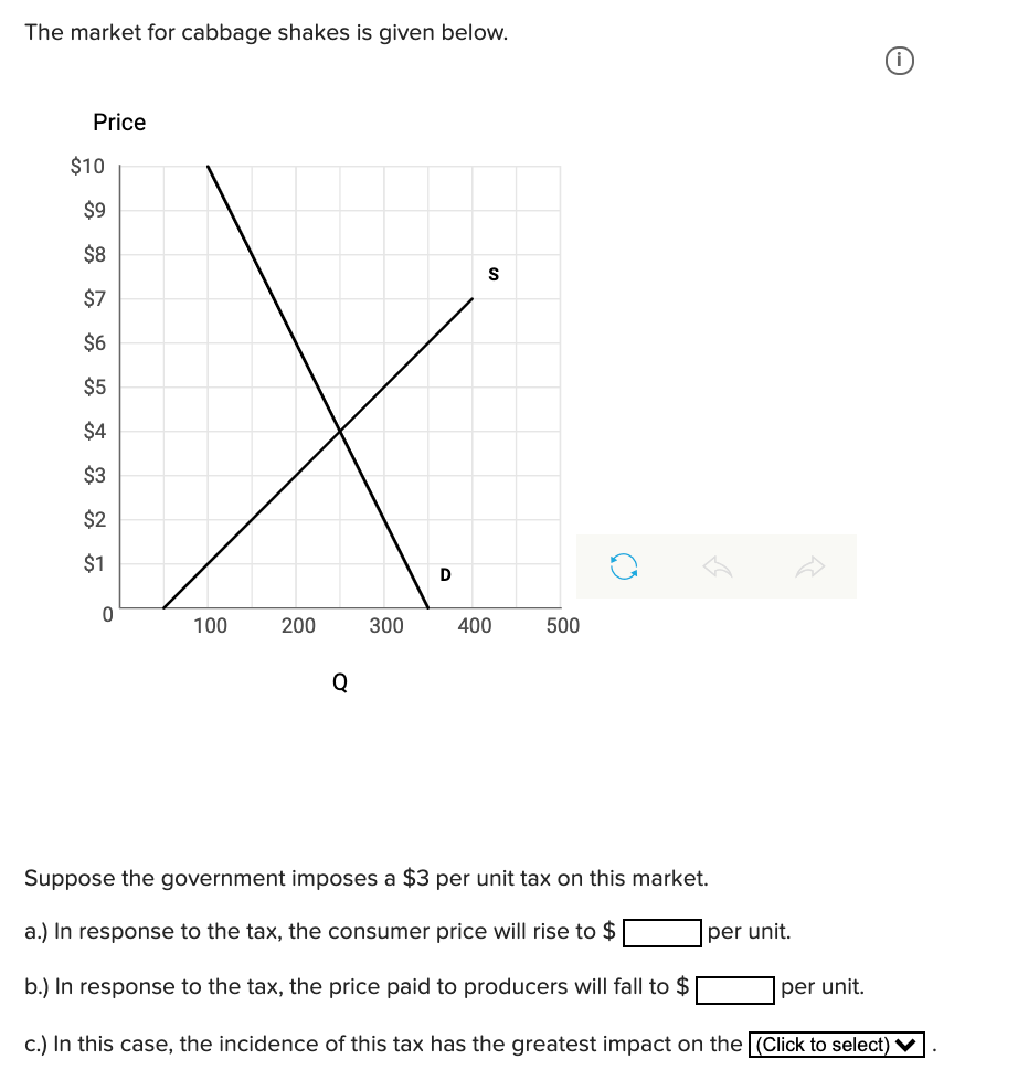 The market for cabbage shakes is given below.
Price
$10
$9
$8
$7
$6
$5
$4
$3
$2
$1
D
100
200
300
400
500
Q
Suppose the government imposes a $3 per unit tax on this market.
a.) In response to the tax, the consumer price will rise to $
per unit.
b.) In response to the tax, the price paid to producers will fall to $
per unit.
c.) In this case, the incidence of this tax has the greatest impact on the (Click to select)
