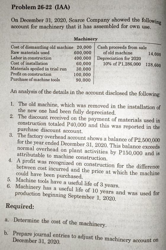Problem 26-22 (IAA)
On December 31, 2020, Scarce Company showed the following
account for machinery that it has assembled for own use.
Machinery
Cost of dismantling old machine 20,000 Cash proceeds from sale
Raw materials used
Labor in construction
Cost of installation
Materials spoiled in trial run
Profit on construction
Purchase of machine tools
of old machine
14,000
600,000
400,000 Depreciation for 2020
60,000
30,000
100,000
90,000
10% of P1,286,000 128,600
An analysis of the details in the account disclosed the following:
1. The old machine, which was removed in the installation of
the new one had been fully depreciated.
2. The discount received on the payment of materials used in
construction totaled P40,000 and this was reported in the
purchase discount account.
3. The factory overhead account shows a balance of P2,500,000
for the year ended December 31, 2020. This balance exceeds
normal overhead on plant activities by Pl150,000 and is
attributable to machine construction.
4. A profit was recognized on construction for the difference
between cost incurred and the price at which the machine
could have been purchased.
5. Machine tools have a useful life of 3 years.
6. Machinery has a useful life of 10 years and was used for
production beginning September 1, 2020.
Required:
a. Determine the cost of the machinery.
b. Prepare journal entries to adjust the machinery account on
December 31, 2020.
