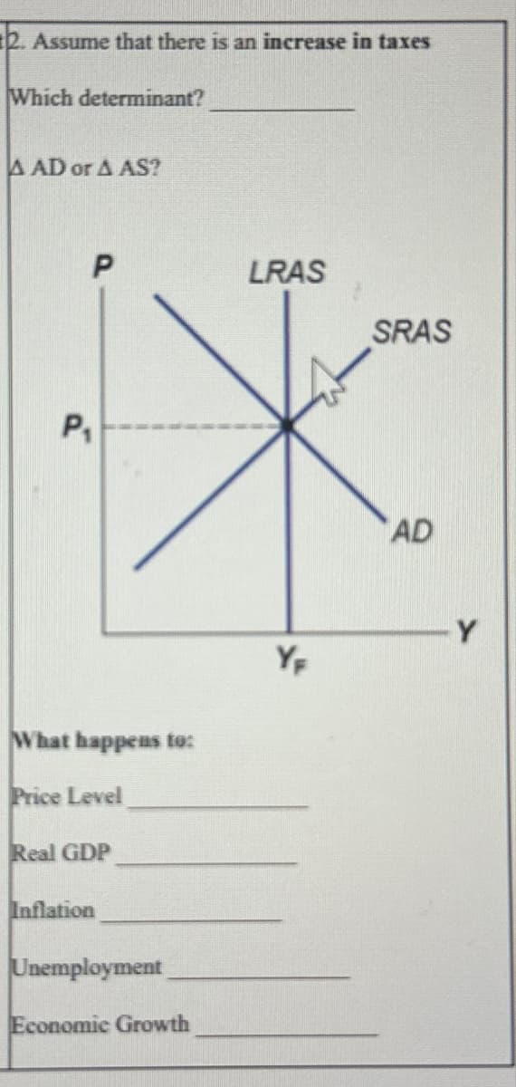2. Assume that there is an increase in taxes
Which determinant?
A AD or A AS?
P
LRAS
SRAS
P₁
AD
What happens to:
Price Level
Real GDP
Inflation
Unemployment
Economic Growth
Y
YF