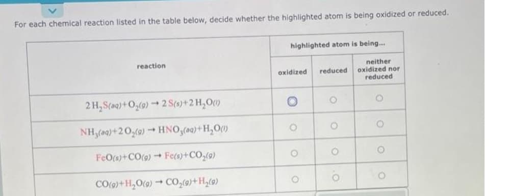 For each chemical reaction listed in the table below, decide whether the highlighted atom is being oxidized or reduced.
reaction
2H,S(q)+O,(9) → 2S(s)+2H,O
NH₂(aq) +20₂(g) → HNO₂(aq) + H₂O(1)
1
FeO(s)+CO(g) → Fe(s) + CO₂(9)
CO(9)+H₂O(g) → CO₂(9)+ H₂(9)
highlighted atom is being....
oxidized
O
O
O
reduced
O
O
O
neither
oxidized nor
reduced
O
O
O