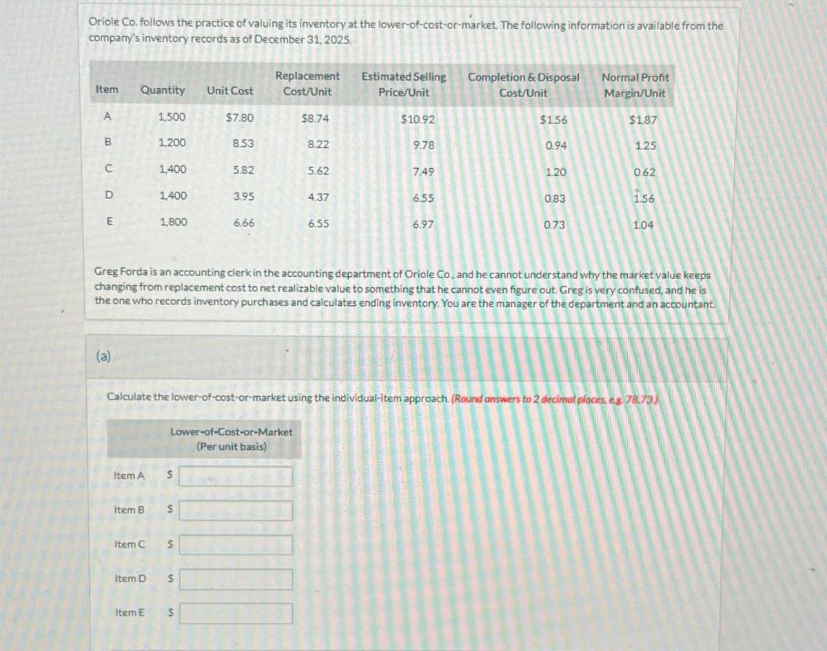 Oriole Co. follows the practice of valuing its inventory at the lower-of-cost-or-market. The following information is available from the
company's inventory records as of December 31, 2025.
Item
Quantity
Unit Cost
Replacement
Cost/Unit
Estimated Selling
Price/Unit
Completion & Disposal
Cost/Unit
Normal Profit
Margin/Unit
A
1,500
$7.80
$8.74
$10.92
$1.56
$1.87
B
1,200
8.53
8.22
9.78
0.94
1.25
C
1,400
5.82
5.62
7.49
1.20
0.62
D
1,400
3.95
4.37
6.55
0.83
1.56
E
1,800
6.66
6.55
6.97
0.73
1.04
Greg Forda is an accounting clerk in the accounting department of Oriole Co., and he cannot understand why the market value keeps
changing from replacement cost to net realizable value to something that he cannot even figure out. Greg is very confused, and he is
the one who records inventory purchases and calculates ending inventory. You are the manager of the department and an accountant.
(a)
Calculate the lower-of-cost-or-market using the individual-item approach. (Round answers to 2 decimal places, eg. 78.73)
Lower-of-Cost-or-Market
(Per unit basis)
Item A
$
Item B
$
Item C
$
Item D
$
Item E
$