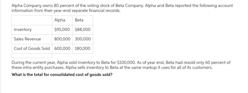 Alpha Company owns 80 percent of the voting stock of Beta Company. Alpha and Beta reported the following account
information from their year-end separate financial records:
Alpha Beta
$95,000 $88,000
800,000 300,000
Cost of Goods Sold 600,000 180,000
Inventory
Sales Revenue
During the current year, Alpha sold inventory to Beta for $100,000. As of year end, Beta had resold only 60 percent of
these intra-entity purchases. Alpha sells inventory to Beta at the same markup it uses for all of its customers.
What is the total for consolidated cost of goods sold?