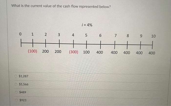 What is the current value of the cash flow represented below?
0
1
2
HH
(100) 200
$1,287
$1.566
$489
$923
3
200
4
i = 4%
5
H
(300) 100
6 7 8 9
400 400
10
H
400 400 400